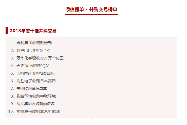 best365英国在线体育收购中联环境被评为2018年度十佳并购交易！