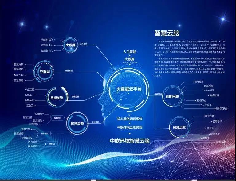 best365英国在线体育环卫行业唯一入选“2020年湖南省省级工业互联网平台建设计划”